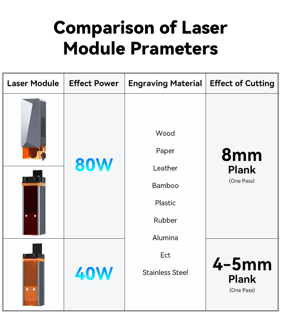 Лазерный модуль WAINLUX 5,5 Вт 10 Вт TTL с воздушным соплом Лазерная головка с ЧПУ Лазерная Гравировальная головка с фиксированным фокусом Для лазерного гравера